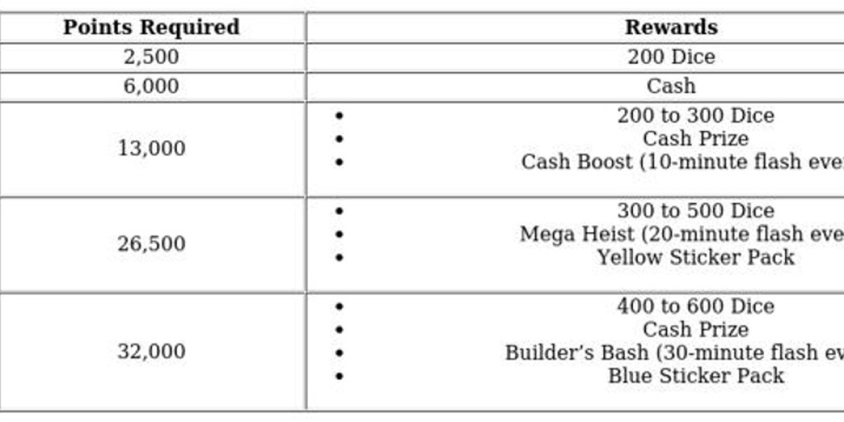 Monopoly GO! Ghostie Token – How to Get & Halloween Tips