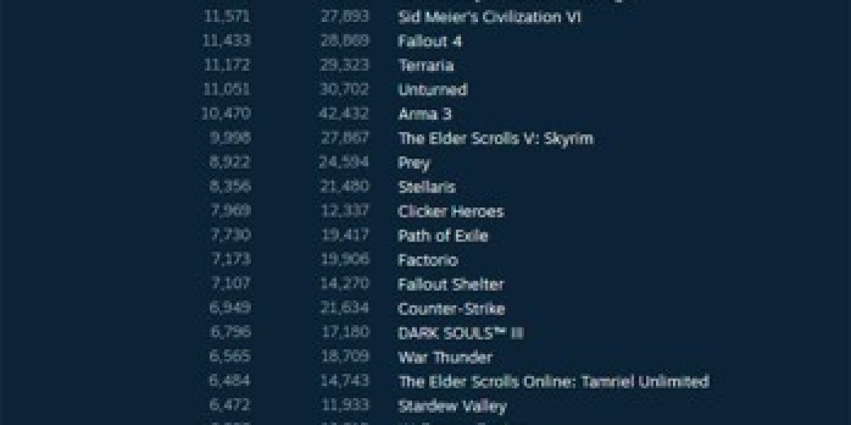 PlayerUnknown's Battlegrounds — лидирует в Steam