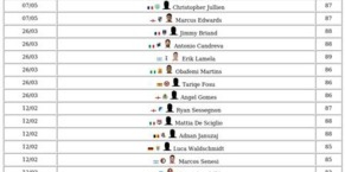 FC 26 Storyline Items – Guide to Season Rewards