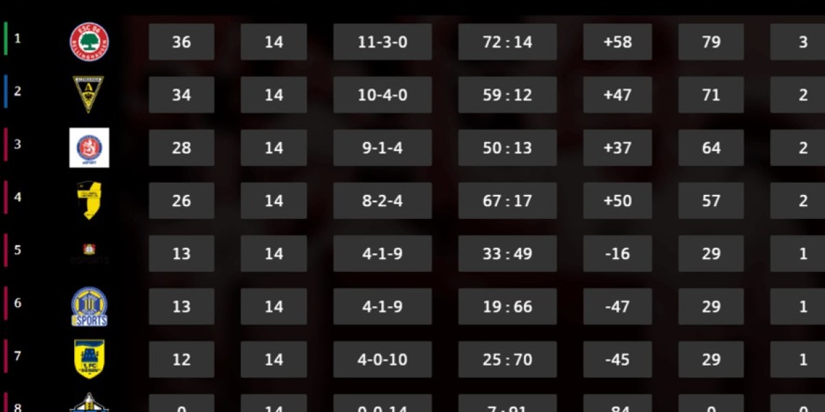 Final4-Teilnehmer – Sparkassen Verbandsliga Rheinland