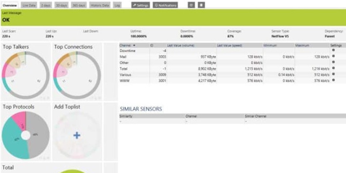 Network Traffic Monitoring Solutions – Key Platforms