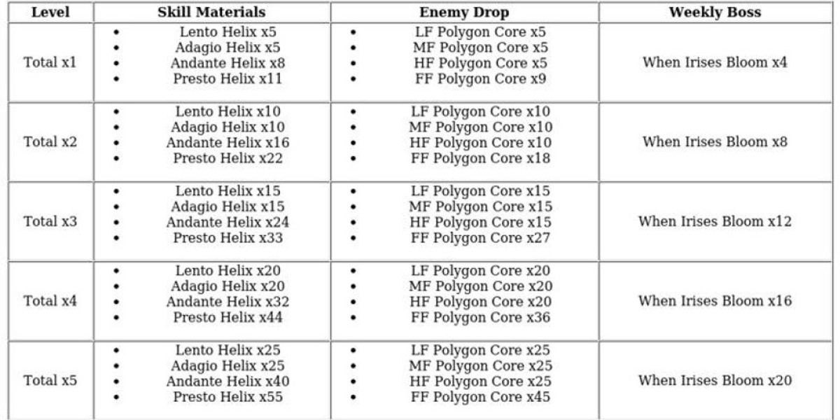 Cantarella – Power & Support Guide in Wuthering Waves