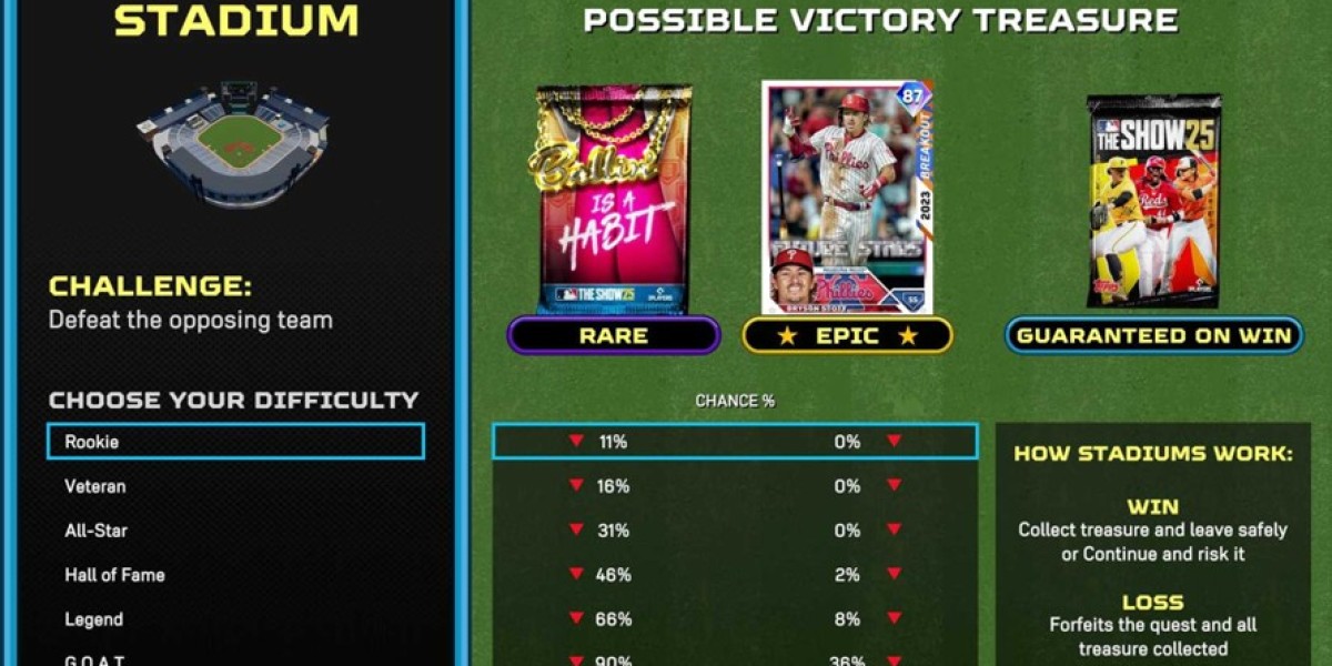 Diamond Quest MLB The Show 25 – Mechanics & Rewards Guide