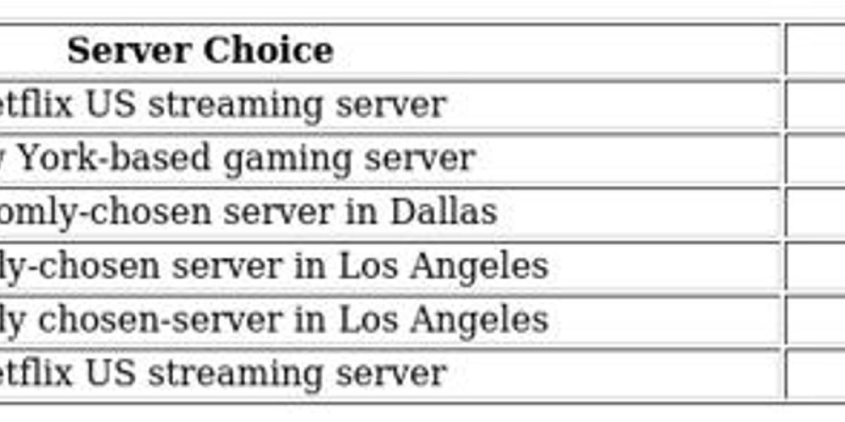 VPN for Netflix Access – CyberGhost Review