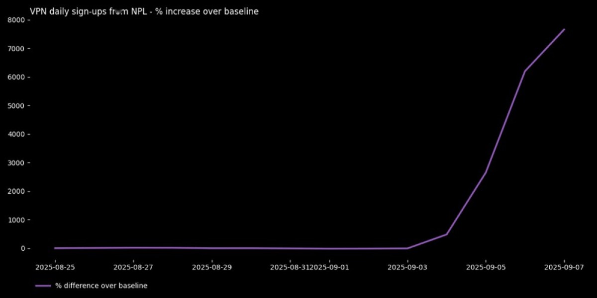 Nepal's Social Media Blockade Sparks VPN Surge