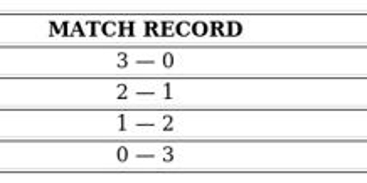 MLBB M5 World Championship: Overview & Updates