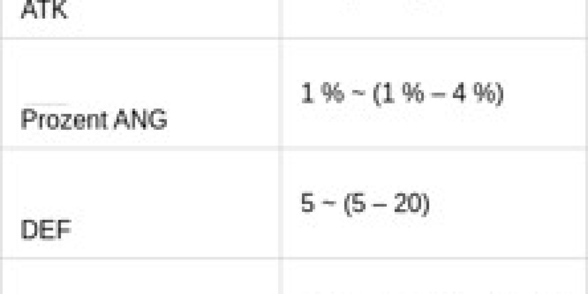 Proto Punk-Set: Verteidigungs-Boost für Teams