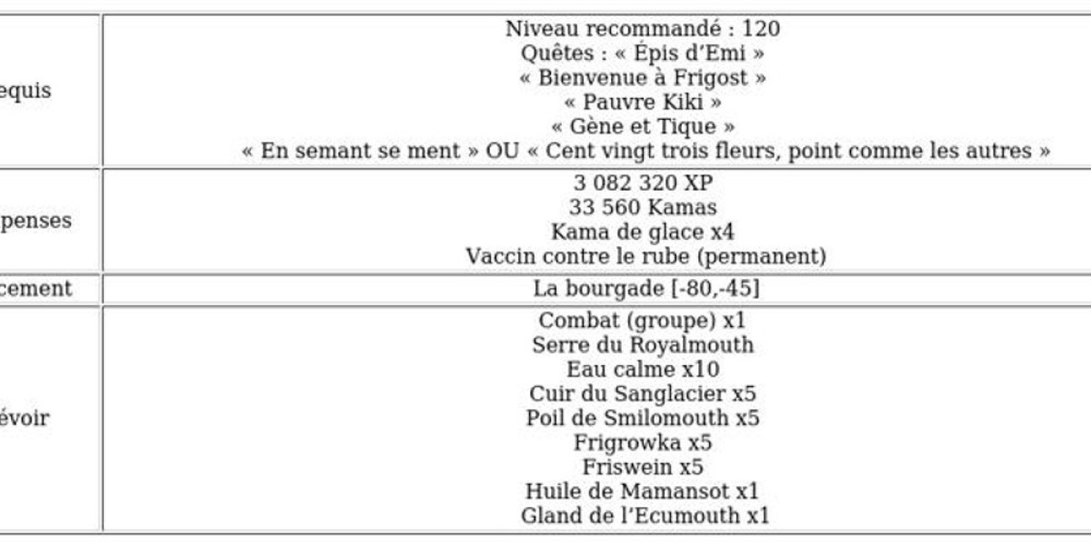 Dofus : Guide mission Le mal a dit – Étapes clés