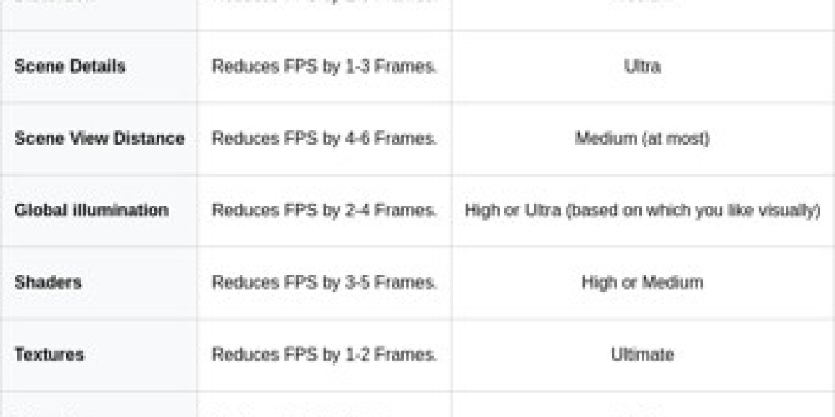 Delta Force PC: Optimize Graphics Settings for Smooth Gameplay
