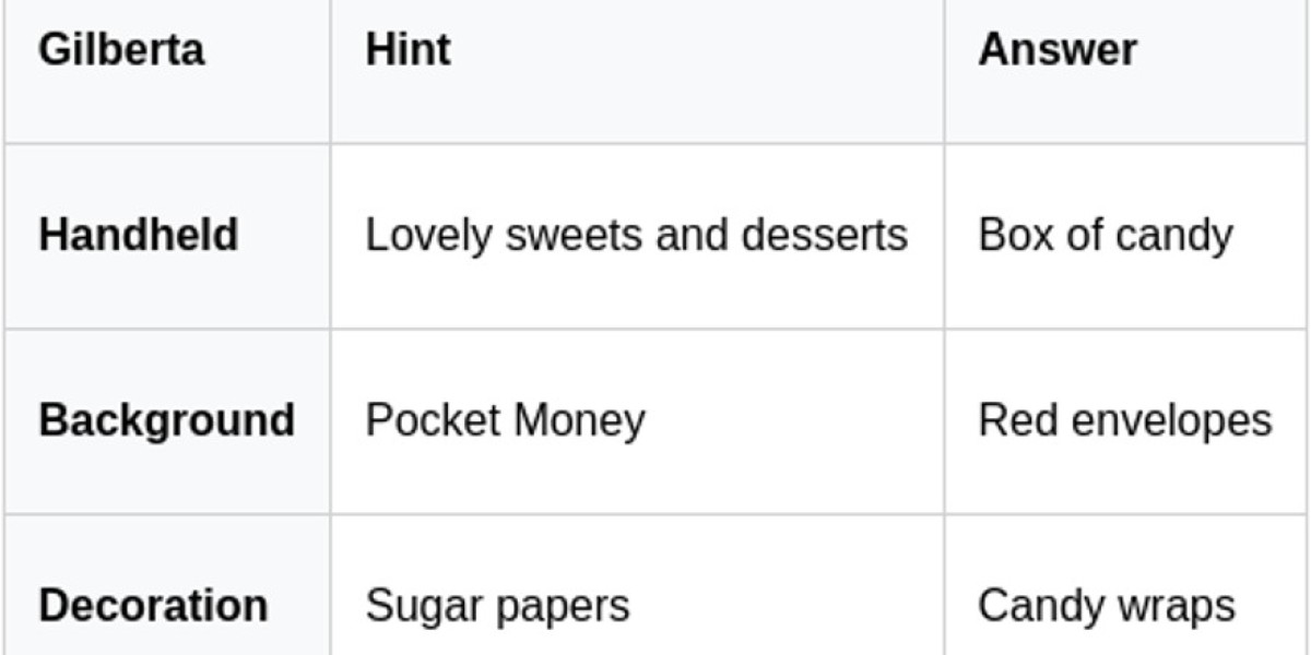 Arknights: Endfield Event - A Spring Note Guide
