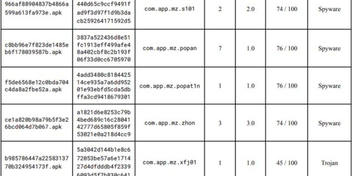 Android Digital Frames Security Breach – Malware in Boot