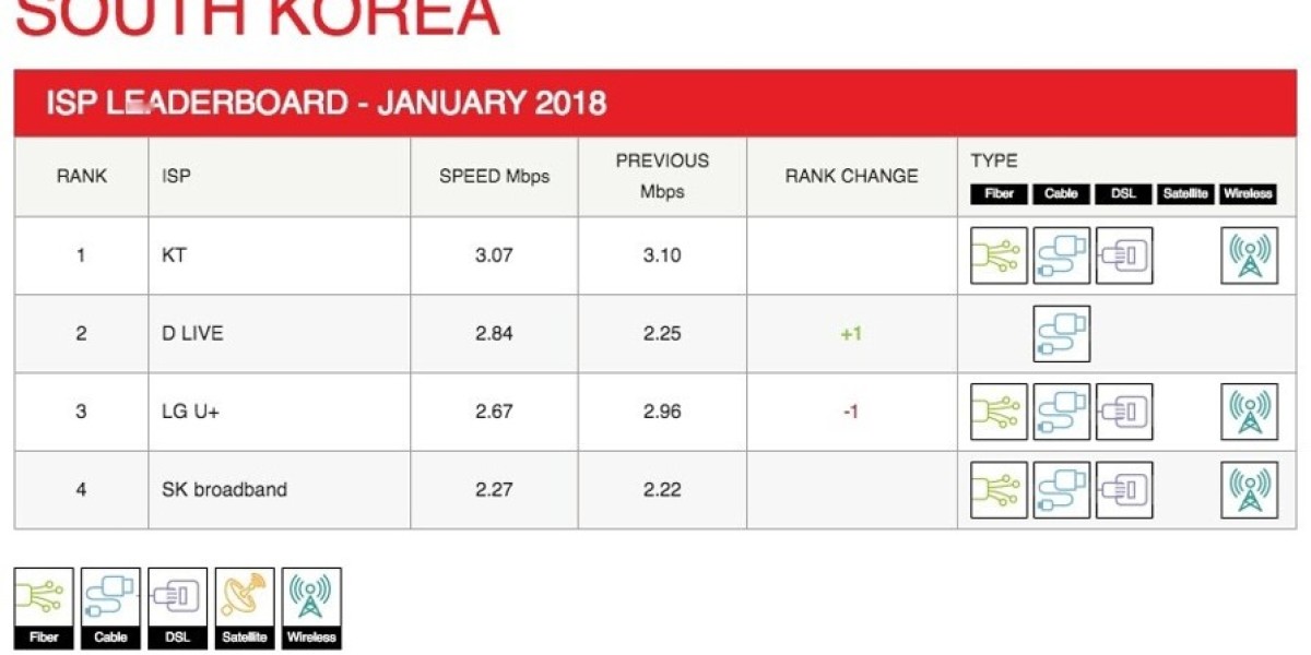 Netflix ISP Speed Index: Key Shifts in Streaming Quality