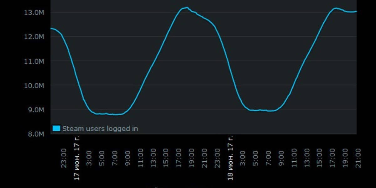 PlayerUnknown's Battlegrounds — лидер продаж Steam