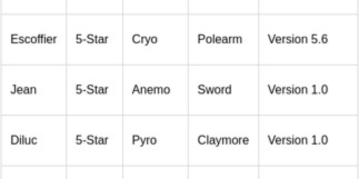 Genshin 6.4: Varka's Debut & 5-Star Roster