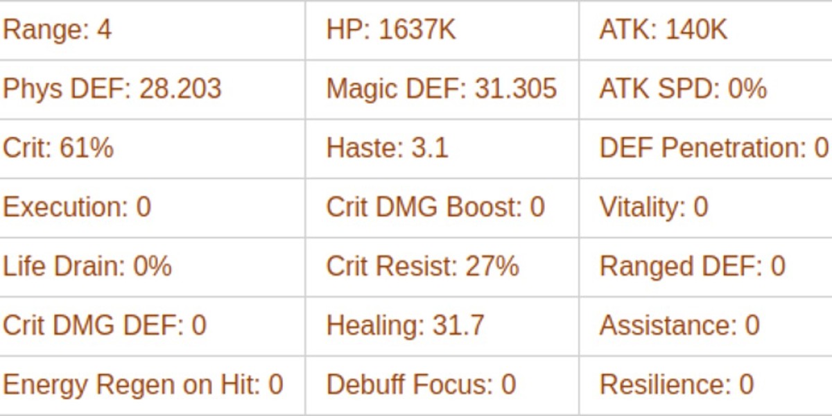 AFK Journey's Hewynn: Tank & Healer Guide