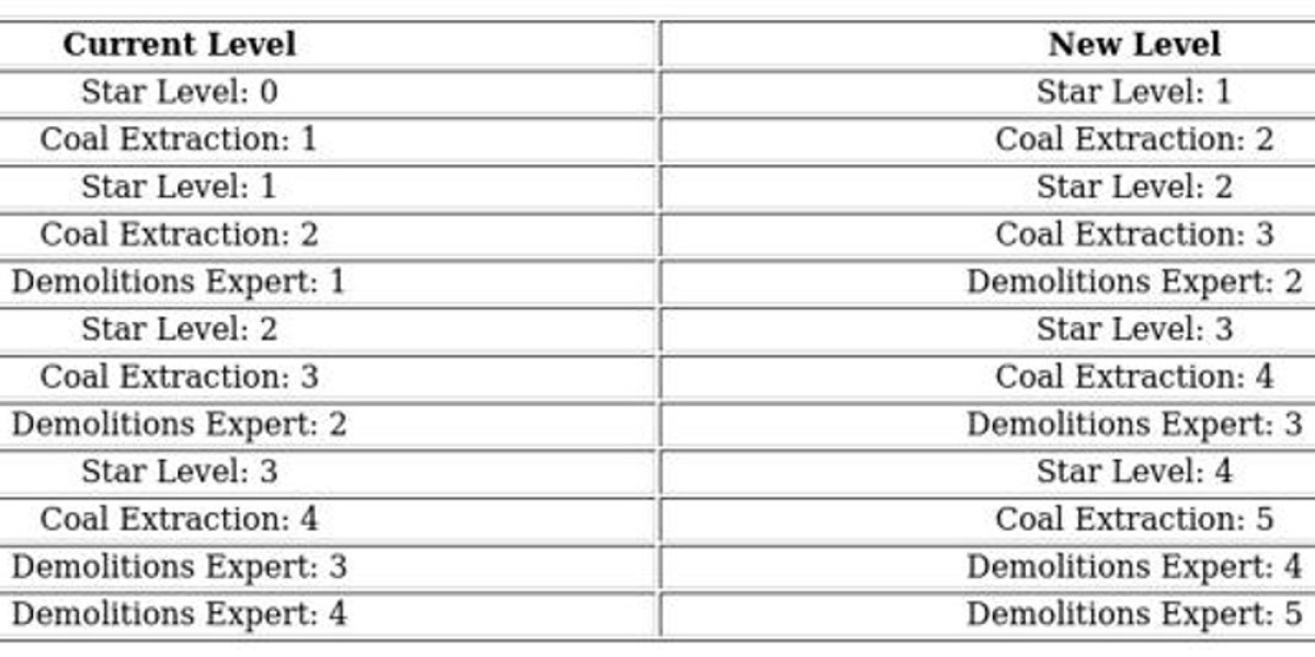 Whiteout Survival Hero Guide: Charlie Tips & Skills