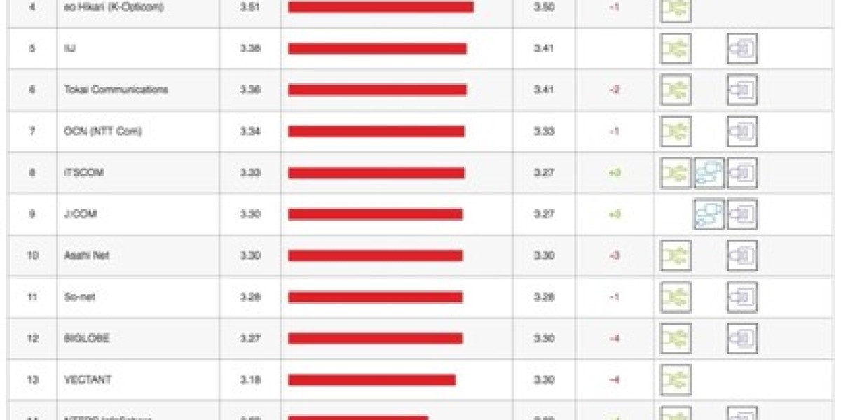 Netflix ISP Speed Index: Global Performance Shifts Revealed