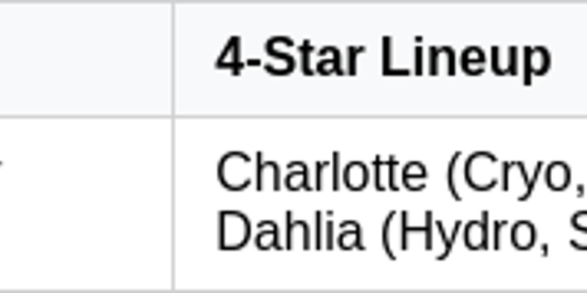 Cryo Constellation Banner – Dual Legends Return Guide