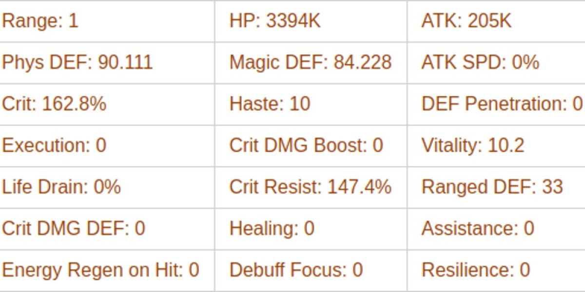 AFK Journey: Lumont - A Fragile Tank's Struggles