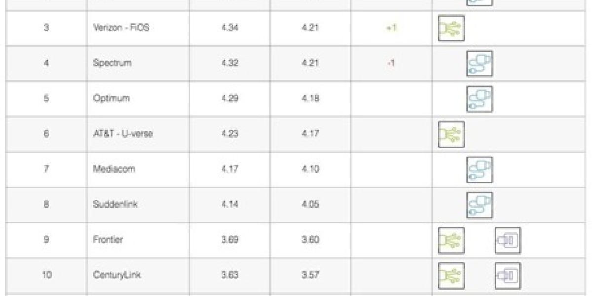 Netflix ISP Speed Index - November Performance Shifts