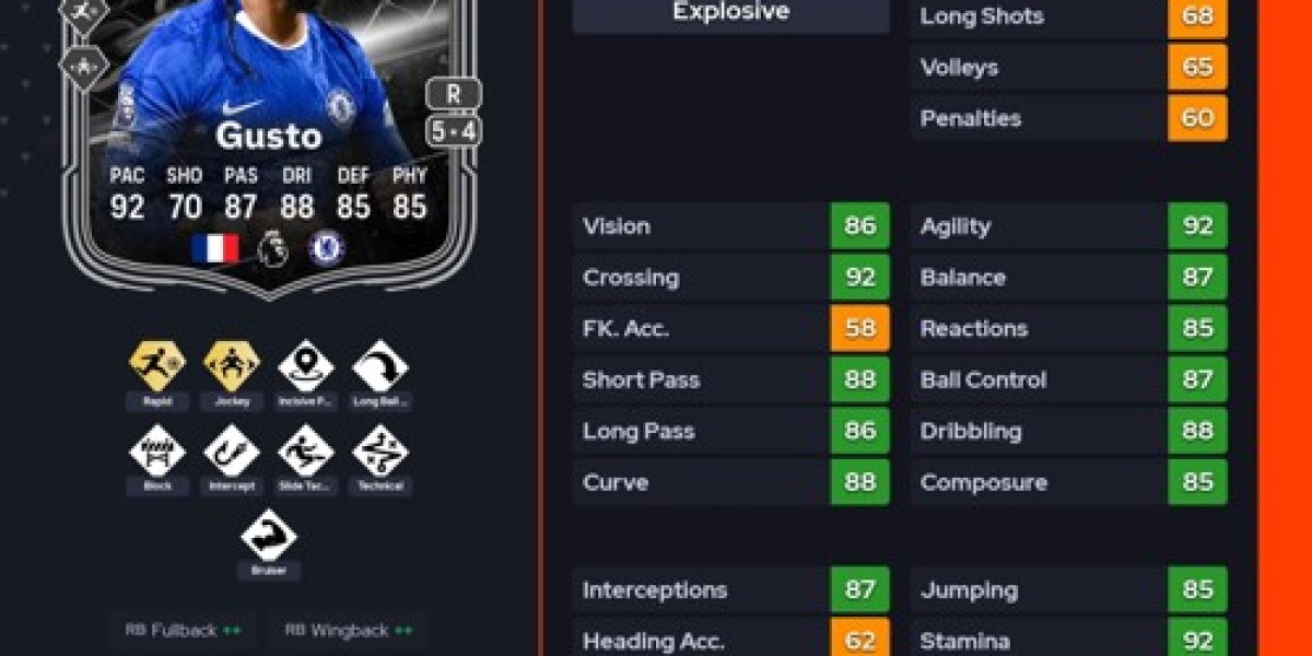 Malo Gusto - Carte Showdown FC 26