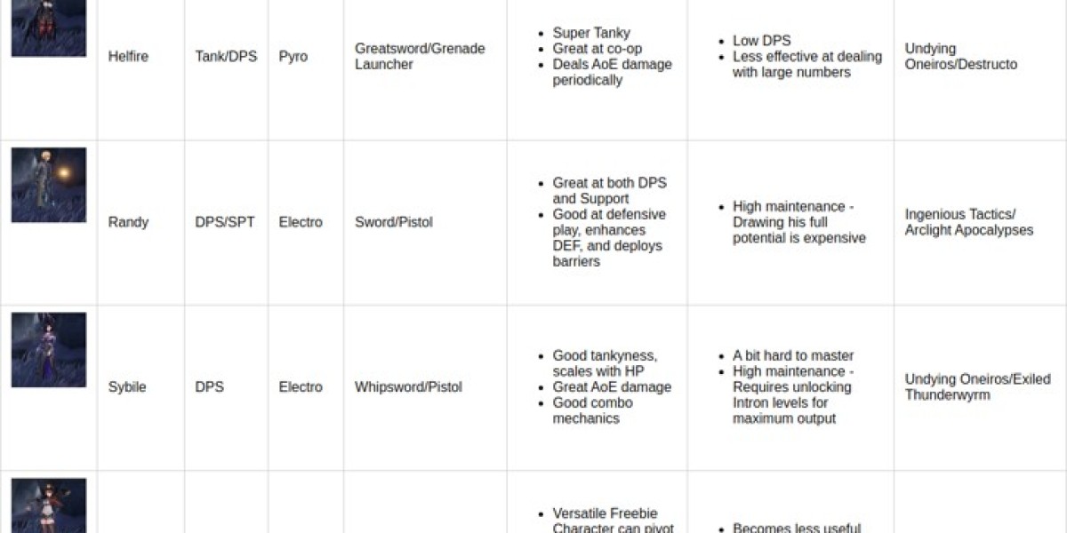Duet Night Abyss: Strategic Character Investment Guide