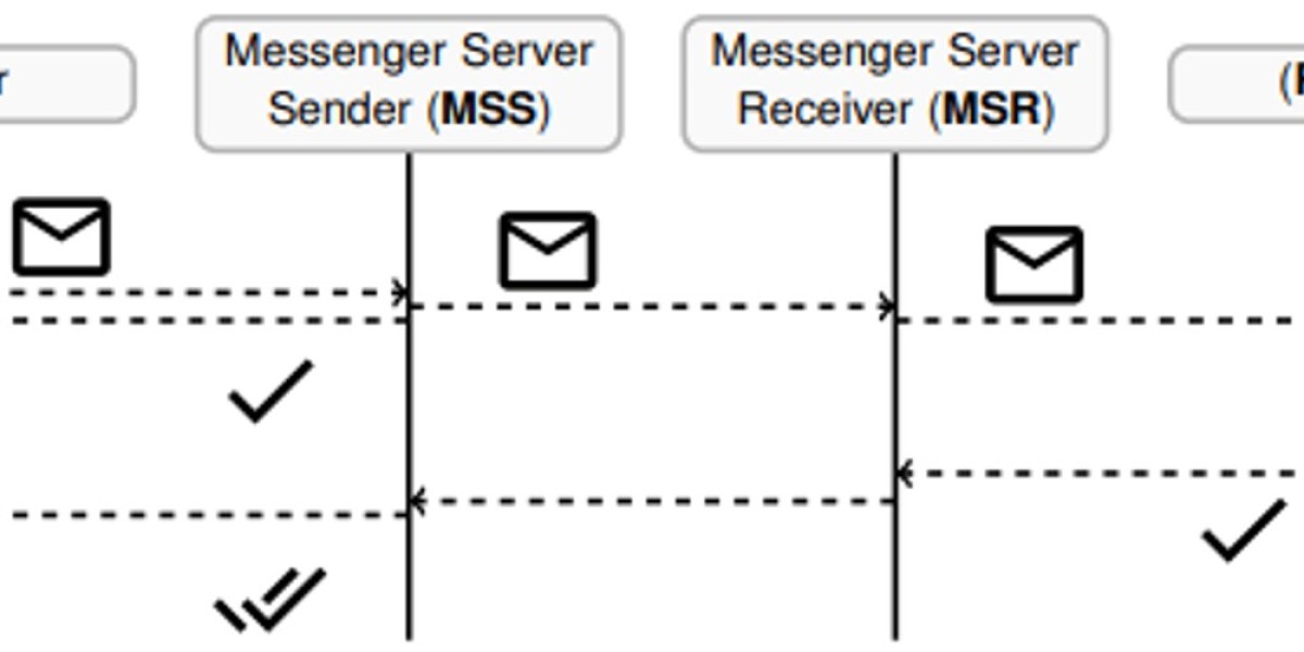 Privacy Risks of Messaging Apps – Delivery Receipts Leak Data