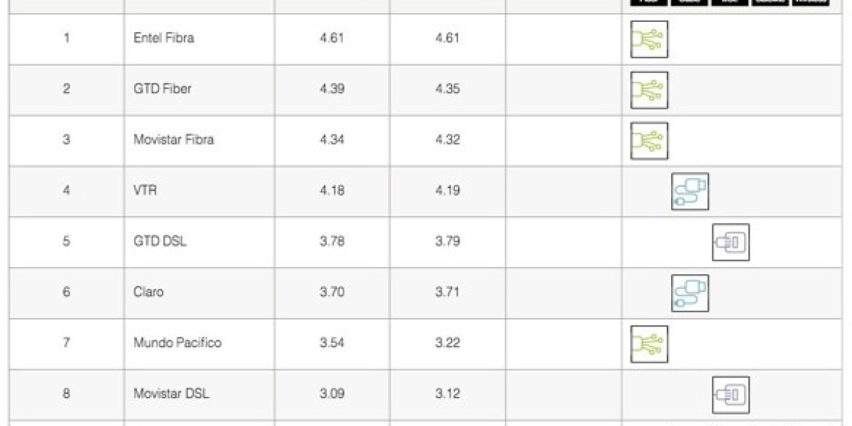 Netflix ISP Speed Index: January Drops & Trends